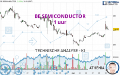 BE SEMICONDUCTOR - 1 uur