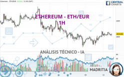 ETHEREUM - ETH/EUR - 1H