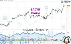 SACYR - Diario