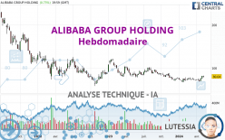 ALIBABA GROUP HOLDING - Wekelijks
