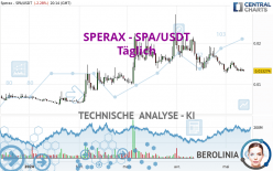 SPERAX - SPA/USDT - Daily
