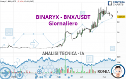 BINARYX - BNX/USDT - Giornaliero