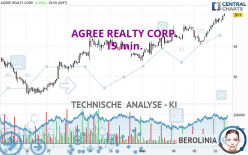 AGREE REALTY CORP. - 15 min.