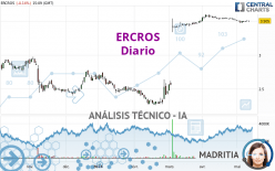 ERCROS - Daily