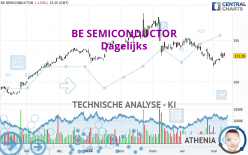 BE SEMICONDUCTOR - Daily