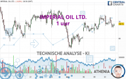 IMPERIAL OIL LTD. - 1 uur
