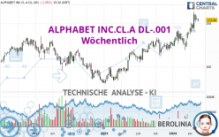 ALPHABET INC.CL.A DL-.001 - Settimanale