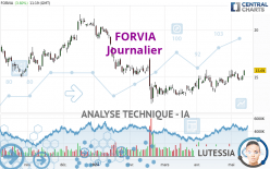 FORVIA - Journalier