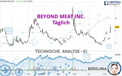 BEYOND MEAT INC. - Daily