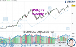 USD/JPY - Weekly