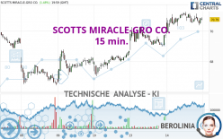 SCOTTS MIRACLE-GRO CO. - 15 min.