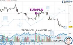 EUR/PLN - 1H