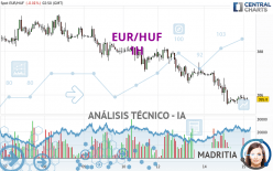 EUR/HUF - 1H