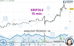 GRIFOLS - 15 min.