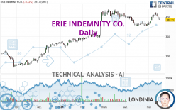 ERIE INDEMNITY CO. - Daily