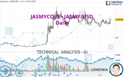 JASMYCOIN - JASMY/USD - Daily