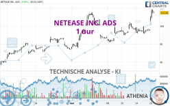 NETEASE INC. ADS - 1 Std.
