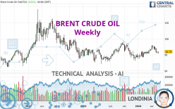 BRENT CRUDE OIL - Weekly