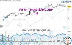 FIFTH THIRD BANCORP - 1H