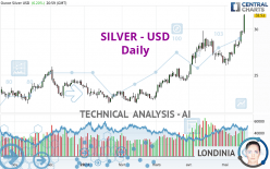 SILVER - USD - Dagelijks