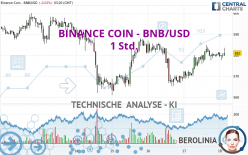 BINANCE COIN - BNB/USD - 1 Std.