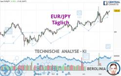 EUR/JPY - Täglich