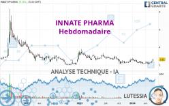 INNATE PHARMA - Hebdomadaire