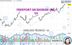 FREEPORT-MCMORAN INC. - 1H