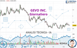 GEVO INC. - Journalier