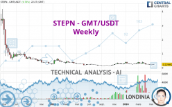 STEPN - GMT/USDT - Semanal