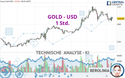 GOLD - USD - 1 Std.