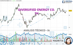 DIVERSIFIED ENERGY CO. - 1H