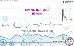 XPENG INC. ADS - 15 min.