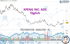 XPENG INC. ADS - Täglich