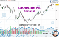 AMAZON.COM INC. - Semanal