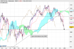 DAX40 PERF INDEX - Weekly