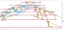 NASDAQ COMPOSITE INDEX - Journalier