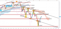 NASDAQ COMPOSITE INDEX - Journalier