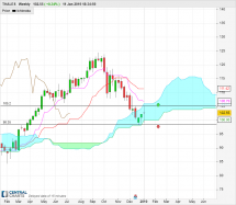 THALES - Weekly