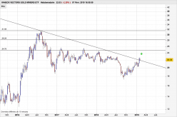 VANECK GOLD MINERS ETF - Hebdomadaire