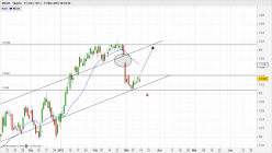 ENGIE - Daily