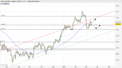 GOLD - USD - Journalier