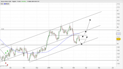 SILVER - USD - Journalier