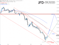 EUR/GBP - Täglich