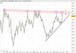 GOLD - USD - Weekly