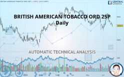 BRITISH AMERICAN TOBACCO ORD 25P - Daily