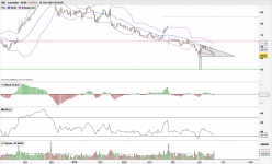 BIC - Daily