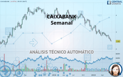 CAIXABANK - Settimanale