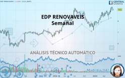 EDP RENOVAVEIS - Semanal