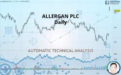 ALLERGAN PLC - Giornaliero